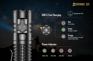 Light Up Your World: Affordable Spera Flashlights and Night Headlamps