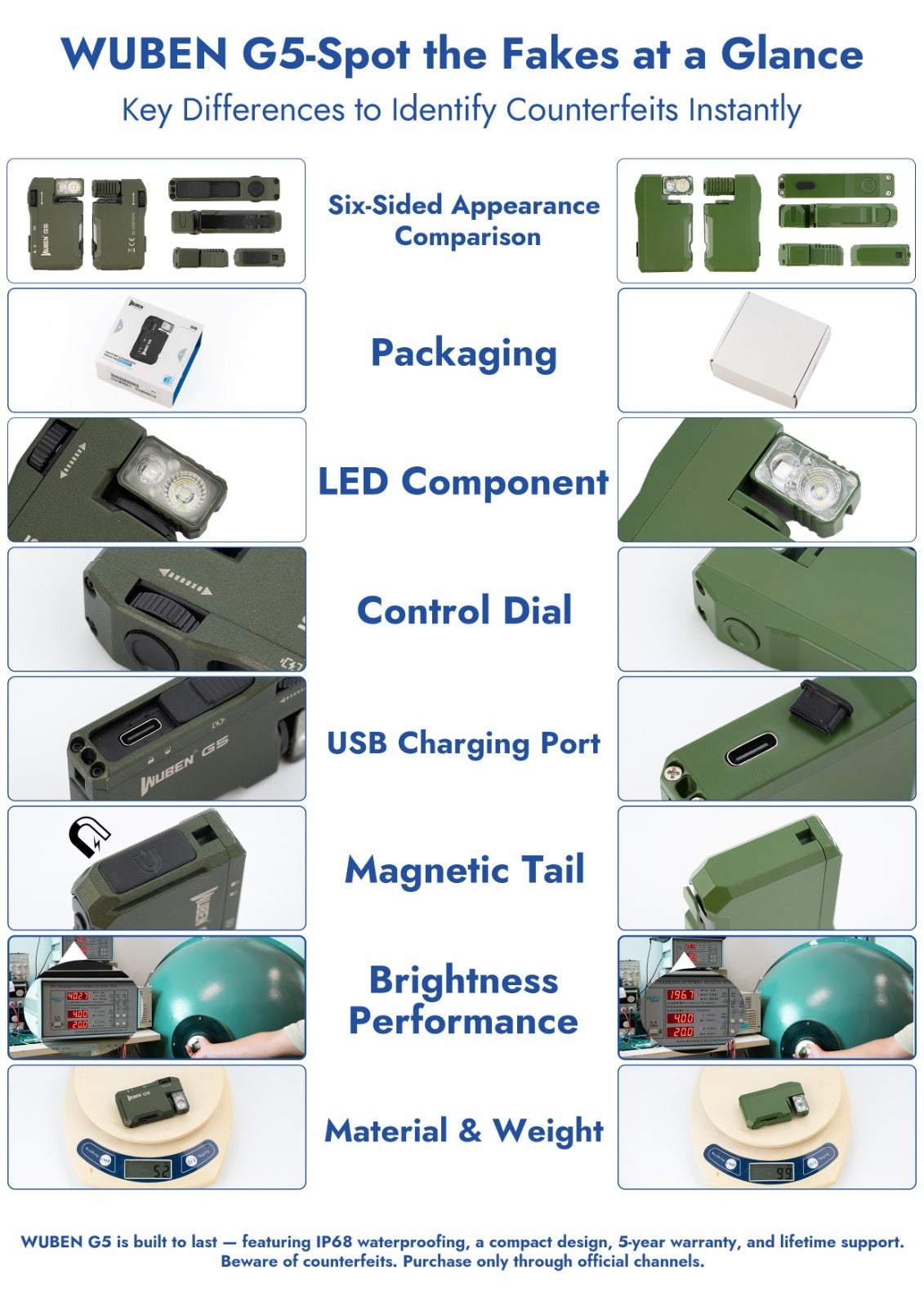 WUBEN GENUINE G5 EVERY DAY CARRY FLASHLIGHT 400 LUMEN ULTRA BRIGHT & POWERFUL