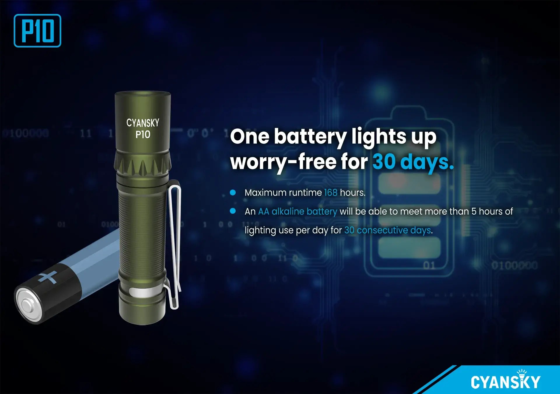 CYANSKY P10 Smallest Pocket Flashlight AA Battery Very Powerful 300 Lumens